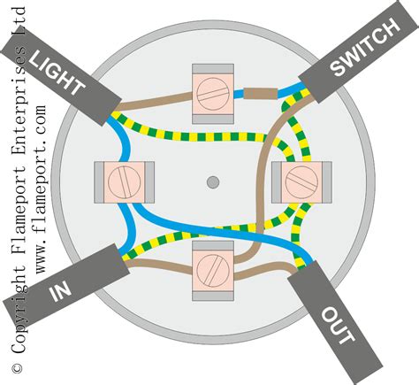 ceiling rose junction box|ceiling light circuit wiring diagram.